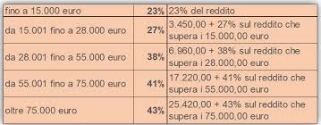 Nulla è dovuto per i redditi fino ad 8.174,00 euro (no tax area); Irpef E Iva Civitas
