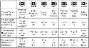 61 meticulous knitting wool conversion chart