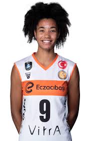 Australian tennis player and huge wests tigers fan. Eczacibasi Dynavit Women S Volleyball Team Jordan Thompson