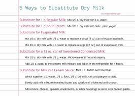 How To Substitute Dry Milk For Your Favorite Dairy Products Andrea Dekker In 2020 Recipe Cards Printable Free Printable Recipe Cards Evaporated Milk Substitute