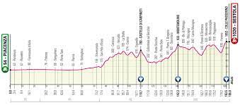 After last year's calendar disruption, the giro d'italia returns to its traditional slot with the in between those two dates is a grand tour full of heritage and history as well as a route that avoids much of southern italy but traverses a wide range. Giro De Italia 2021 Perfil Etapa 4 Bicio