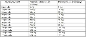Benadryl Dosage Dog Benadryl Benadryl Dosage Benadryl For Dogs Dosage