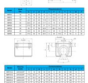 Linear Motion Bearing Block SBR12UU