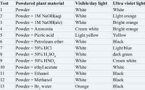 Image result for Usteria guineensis