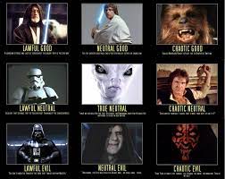 Star Wars Alignment Chart Star Wars Memes Star Wars Fans Star Wars