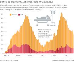As many provinces across canada begin to loosen public health restrictions and gradually open their economies, federal public health. Live Covid 19 Updates In Calgary For Aug 20 Calgary Herald