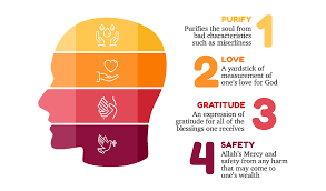 Niat zakat fitrah untuk anak perempuan. Https Www Darul Arqam Org Sg Wp Content Uploads 2018 04 Understanding Zakat Booklet Pdf