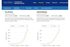 Dijelaskannya, wn jepang itu sempat melakukan perjalanan ke indonesia. 15 Negara Dengan Penambahan Kasus Corona Harian Tertinggi Indonesia Nomor 12 Halaman All Kompas Com