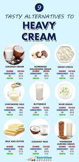 1 cup of hung curd = 1 cup of cream cheese. 9 Tasty Alternatives To Heavy Cream If A Recipe Needs Heavy Cream And You Don T Have It H Heavy Cream Recipes Dairy Free Cream Cheese Heavy Cream Substitute