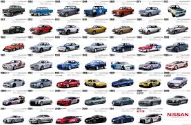 Http Www Ruelspot Com Wp Content Uploads 2015 01 The Nissan Skyline Gtr Sports Car True History 4 Jpgからの画像