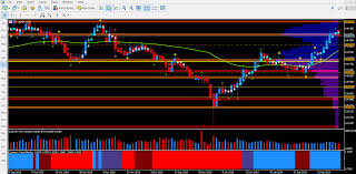 Gbp Jpy Pushed Off Top Of Heatmap Stalls Looking To