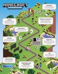 Classroom mode for minecraft should place a classroom mode for minecraft icon on your desktop. Minecraft Education Edition When You Re Ready To Teach With Minecraft Education Edition Keep This Handy Poster Nearby It Outlines Some Of The Most Important Controls And Concepts You Ll Need To Use