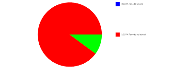 Gnuplot Assign Colours In Pie Chart Stack Overflow