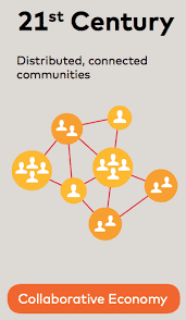 County council and derby city council as key stakeholders. Future Of Payments Key Unlocking The Socio Economic Ecosystem 06 26 2017