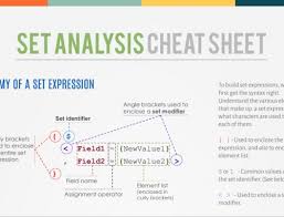 The Magic Of Set Analysis Introduction Blog Aftersync