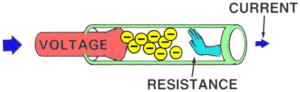 Resistance in a Wire