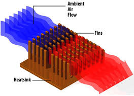 What is Heat Sink and its importance?