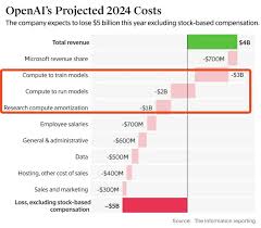 价格暴跌70%：AI 算力租赁泡沫是如何破灭的？ - ChainCatcher