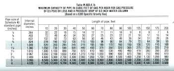 trac pipe sizing chart best picture of chart anyimage org