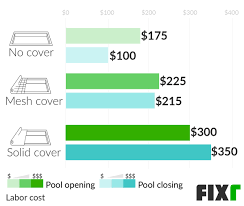 Supply and demand, i suppose. 2021 Pool Maintenance Cost Pool Cleaning Service Cost