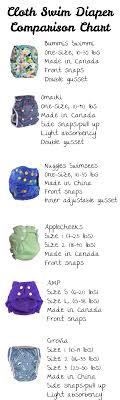 Cloth Swim Diaper Comparison
