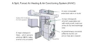 Hvac system also serves on industrial scale to keep the machinery running by maintaining the temperature of space/hall/room where machines are installed. El 8648 Hvac Along With Boiler Piping Diagrams Furthermore Air Conditioning Wiring Diagram