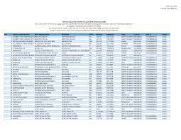 H k ngan engineering sdn bhd. Https Www Fujioilholdings Com Pdf En Csr Supplychain Database H2 2019 Mill List Pdf