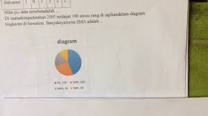 Soal matematika kelas 6 sd bab pengolahan data dan kunci. Contoh Soal Matematika Kelas Xii Statistika Diagram Lingkaran Youtube