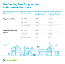 va loan funding fee what youll pay and why in 2019