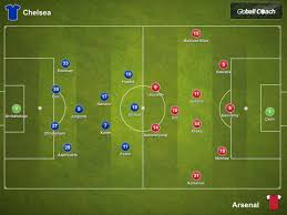 Jun 19, 2021 · chelsea fc manchester united rival chelsea and other cl giants for potential €45m transfer of euro 2020 star jun 20 2021, 15:16 how robin gosens got the last laugh over cristiano ronaldo after. Chelsea 4 1 Arsenal Europa League Final Tactical Analysis We Ain T Got No History