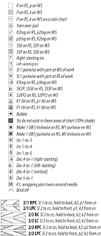 Knitting Abbreviations And Knitting Chart Symbols Knitting