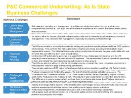 Online policy renewals involve little to no documentation. Commercial Insurance Underwriting Business Process As Is Current Stat