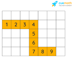 What is the formula for area of an irregular shape? Area What Is Area Definition Area Of Shapes Formula