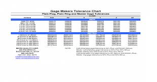 Gage Makers Tolerance Chart