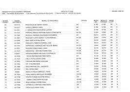 Nota minimă de admitere este 6 (şase) rezultatele se afişează în data de 20 mai 2019, ora 10.00. Results Admission July 2019 Session Polytechnic University Of Timisoara Elearning Center Cel