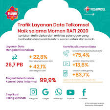 Check spelling or type a new query. Telkomsel Ramadan Dan Idul Fitri Rafi Kali Ini Mungkin Facebook