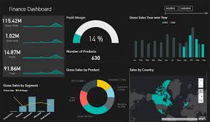 Visualizing financial data in tableau. Finance Dashboard Solutions Sparklore