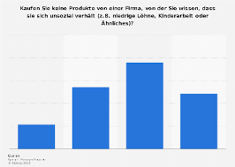 In kongolesischen minen arbeiten schon kinder ab sieben jahren unter lebensgefährlichen bedingungen, um kobalt für elektrogeräte abzubauen, die. Boykott Unsozialer Firmen Kinderarbeit Schlechte Lohne Etc Statista