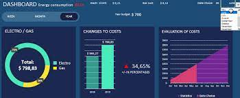 Kitchenaid is made for people who love to cook, and exists to make the kitchen a place of endless possibility. Energy Reporting Dashboard Free Download Example In Excel