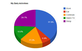 easy data visualization with google graphs api