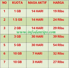 Daftar harga kuota internet telkomsel gita ads daftar harga kuota internet telkomsel gita ads yang tercantum dibawah ini adalah harga update real time langsung dari server. Murah Kuota Internet 10 Gb Flash Telkomsel Hanya 27 Ribu