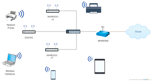 Solved Jwnr2010v5 Guest Area With Connection Lan To Lan Netgear Communities