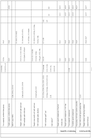 Comprehensive Ideal Bender Guide Conduit Multiplier Table