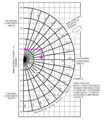 Image Result For Segmented Turning Angle Chart Wood Lathe