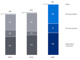 Nba top shot y el vertiginoso mundo de los videos coleccionables. Royal Philips Full 2020 Annual Report
