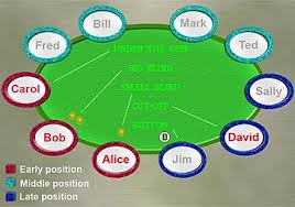 position poker wikipedia