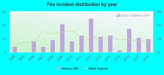 Athens West Virginia Wv 24712 24740 Profile Population Maps Real Estate Averages Homes Statistics Relocation Travel Jobs Hospitals Schools Crime Moving Houses News Sex Offenders