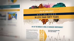 Be yourself, everybody else is already taken.. Designing Thought Provoking Infographics In Illustrator Pluralsight