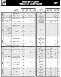 74 Unique Rock Shox Oil Chart