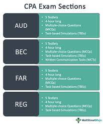 Michigan Cpa Exam & License Requirements [2022]